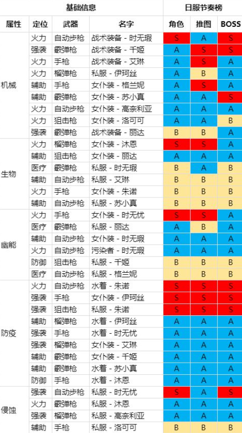 双生视界角色强度排行-双生视界日服角色强度榜