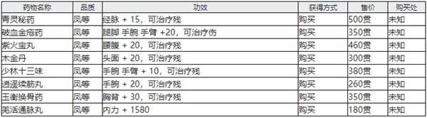 江湖十一灵丹妙药获得攻略大全