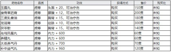 江湖十一灵丹妙药获得攻略大全