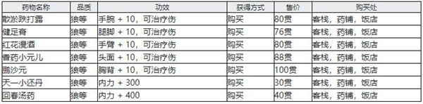 江湖十一灵丹妙药获得攻略大全