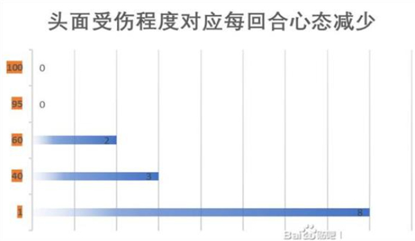 江湖十一身体部位有什么用