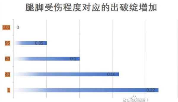 江湖十一身体部位有什么用