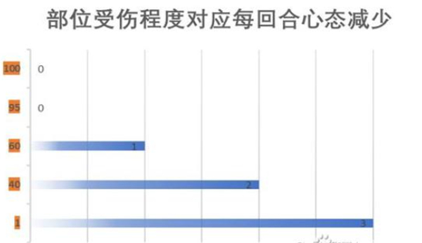 江湖十一身体部位有什么用