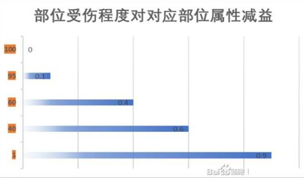 江湖十一身体部位有什么用