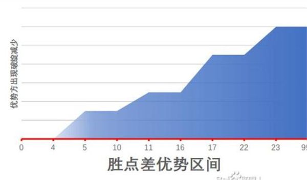 江湖十一身体部位有什么用