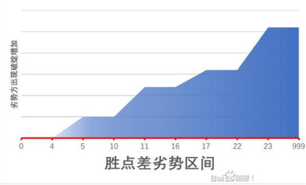 江湖十一身体部位有什么用