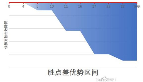 江湖十一身体部位有什么用