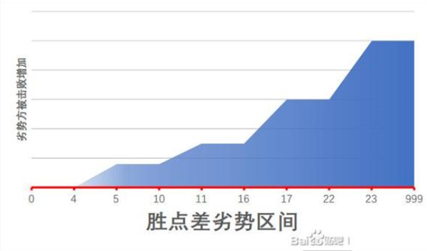 江湖十一身体部位有什么用