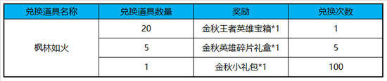 王者荣耀枫林如火怎么收集-王者荣耀枫林如火收集方法介绍