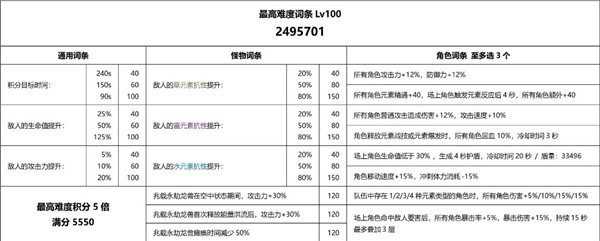 《原神》3.7重武装兆载永劫龙兽的打法攻略