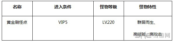 永恒纪元BOSS之家第二层怪物属性详解