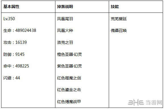 永恒纪元BOSS之家第二层怪物属性详解