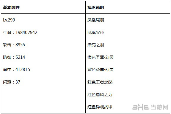 永恒纪元BOSS之家第一层怪物属性详解