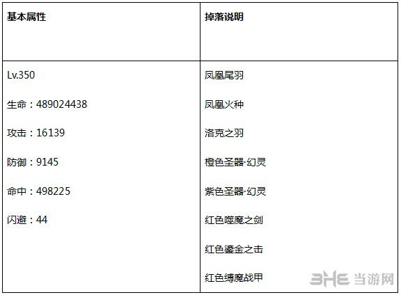 永恒纪元BOSS之家第一层怪物属性详解