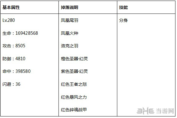 永恒纪元中立BOSS属性详解