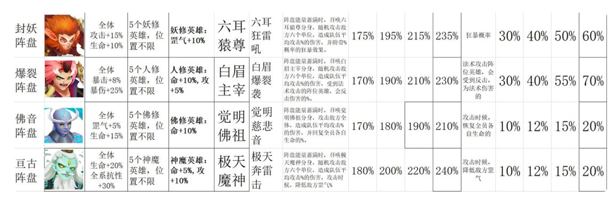 莽荒英雄录阵盘使用攻略-莽荒英雄录青龙阵盘解析