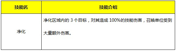 永恒纪元矮人魔戒技能作用详解