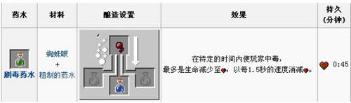 我的世界剧毒药水怎么制作-我的世界剧毒药水制作方法介绍