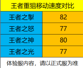 cf手游王者之掣强度分析