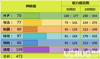 《pokemmo手游》电蜘蛛技能怎么配招