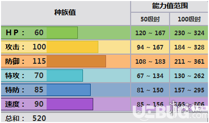 《pokemmo手游》齿轮怪技能怎么配招