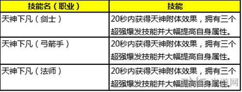 永恒纪元魔戒作用解析攻略