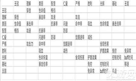 约战精灵再临质点搭配强化上限是多少-约战精灵再临质点搭配强化上限介绍