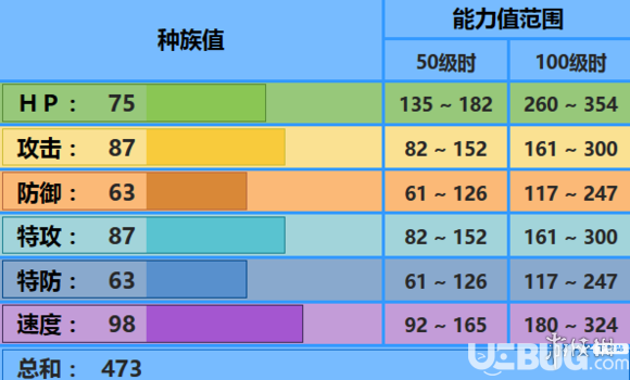 《pokemmo手游》舞天鹅技能怎么配招