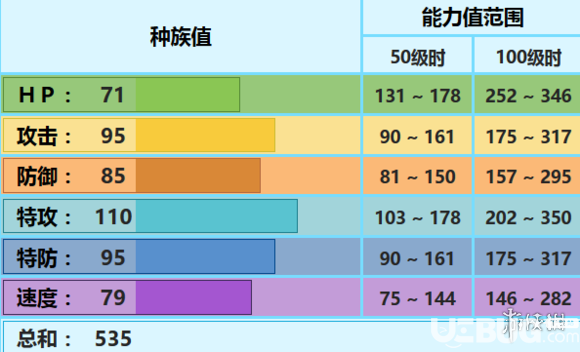 《pokemmo手游》双倍多多冰技能怎么配招