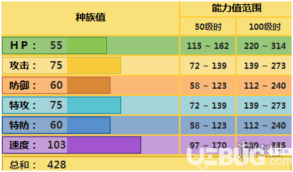 《pokemmo手游》电飞鼠技能怎么配招