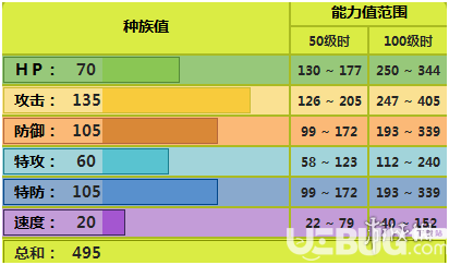 《pokemmo手游》骑士蜗牛技能怎么配招