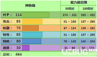 《pokemmo手游》败露球菇技能怎么配招