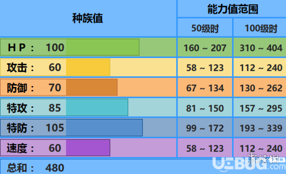 《pokemmo手游》胖嘟嘟技能怎么配招