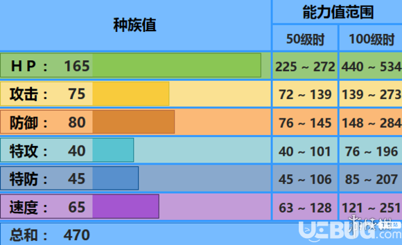 《pokemmo手游》保姆曼波技能怎么配招