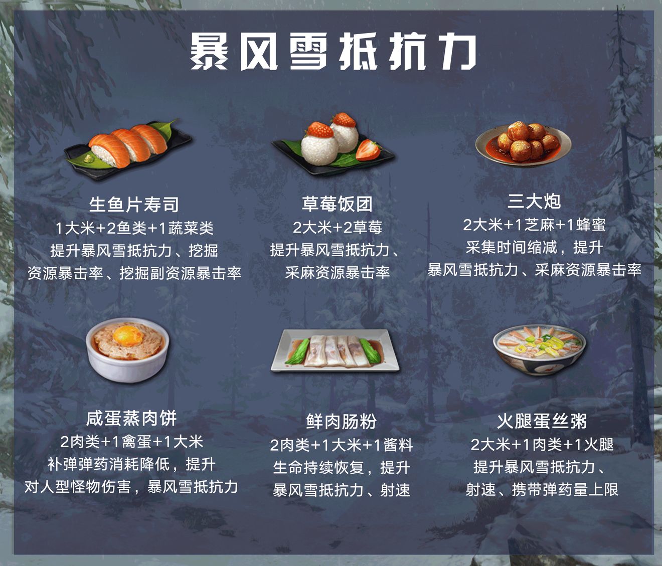 明日之后最新食谱大全-11.12全新食谱及配方一览