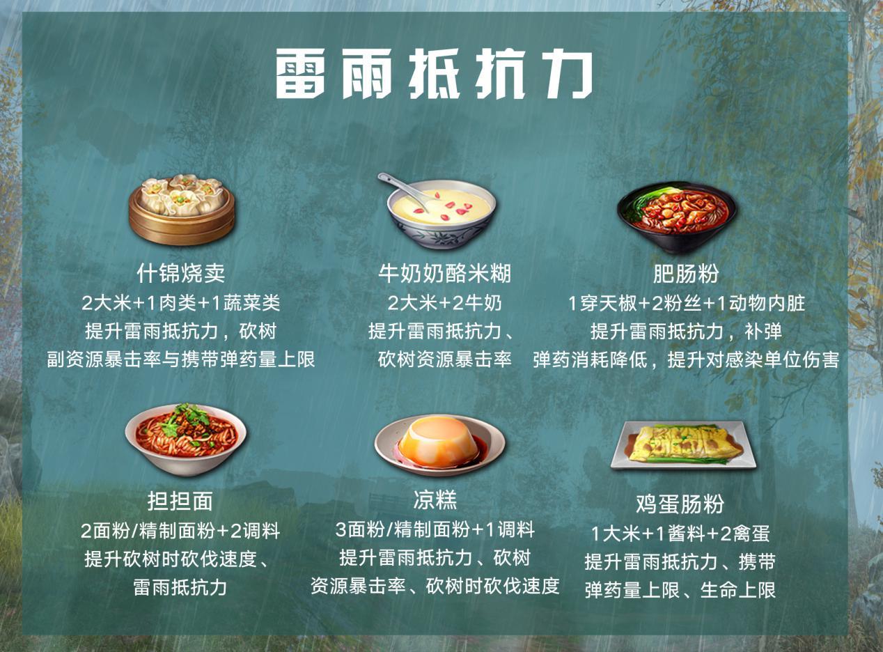 明日之后最新食谱大全-11.12全新食谱及配方一览