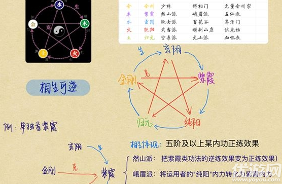 太吾绘卷混元内功怎么修炼-太吾绘卷混元内功修炼方法介绍