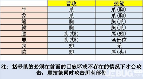 《斯特恩大陆手游》全部位破坏任务怎么过