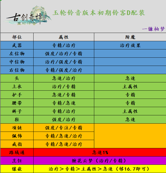 《古剑奇谭网络版》新职业攻略