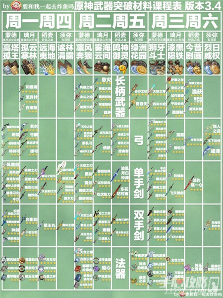 原神3.4角色武器周常材料表一览