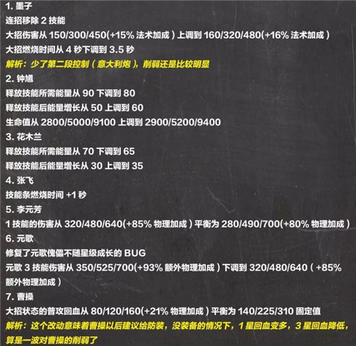 王者荣耀王者模拟战11.19更新内容解析-新增天赋解读