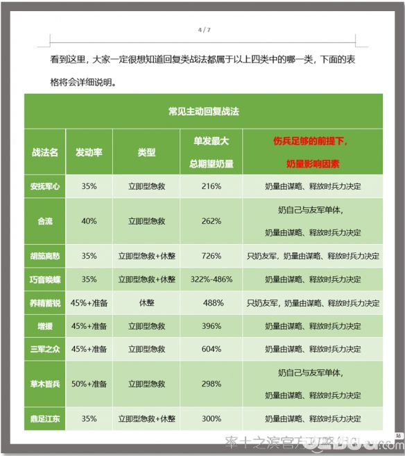 《率土之滨手游》回复类战法怎么用