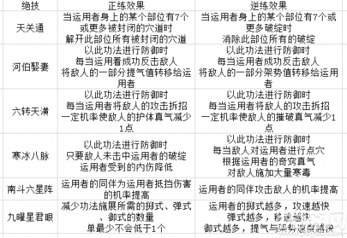 太吾绘卷界青门技能怎么样-太吾绘卷界青门技能玩法介绍