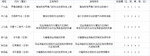 太吾绘卷界青门技能怎么样-太吾绘卷界青门技能玩法介绍