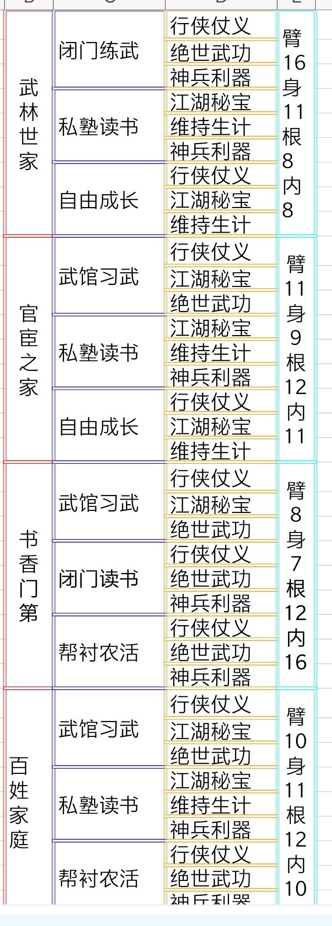 烟雨江湖开局属性大全-开局最强属性选择及玩法心得