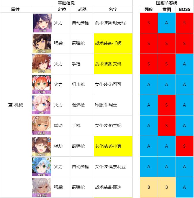 双生视界角色强度排行-角色强度、推图及BOSS全方位评测