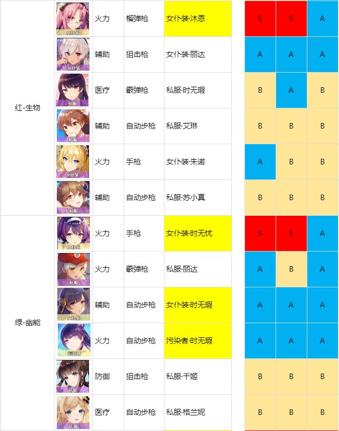 双生视界角色强度排行-角色强度、推图及BOSS全方位评测