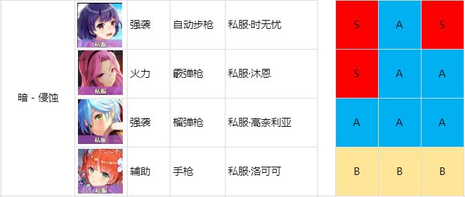 双生视界角色强度排行-角色强度、推图及BOSS全方位评测