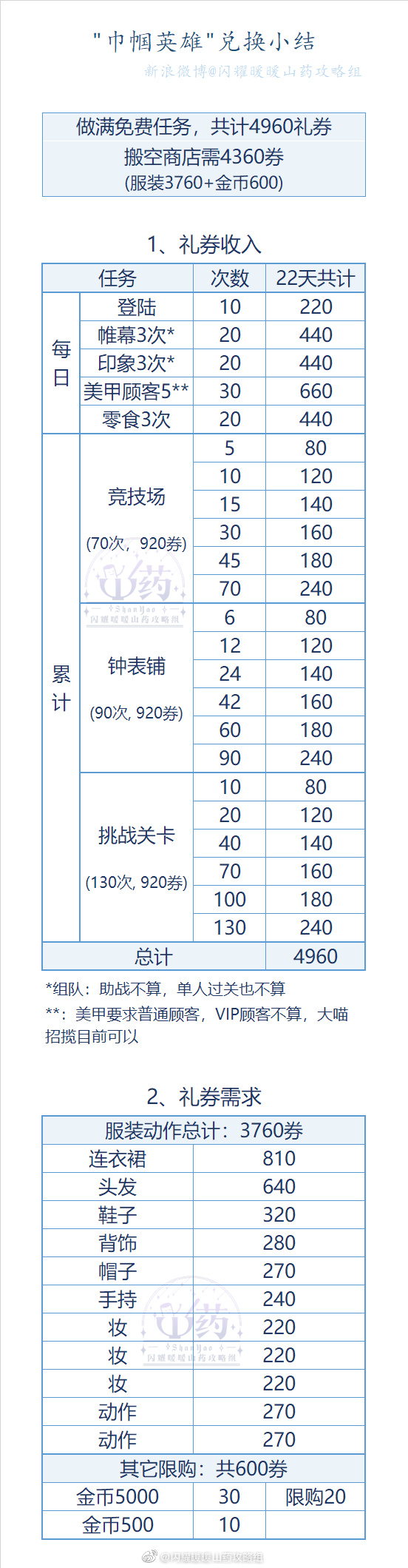 闪耀暖暖免费获取月照关山套装全攻略