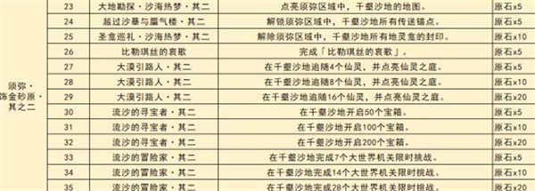 原神3.4版本新增成就一览